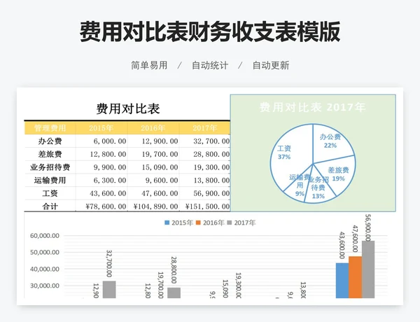 费用对比表财务收支表模版