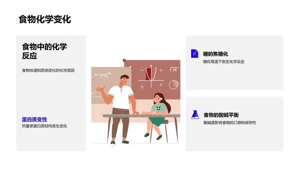 高二化学基础教学PPT模板