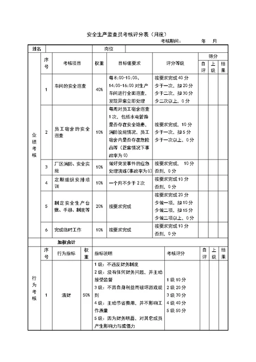 生产型企业绩效考核样表[60页]