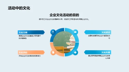 掌握企业文化