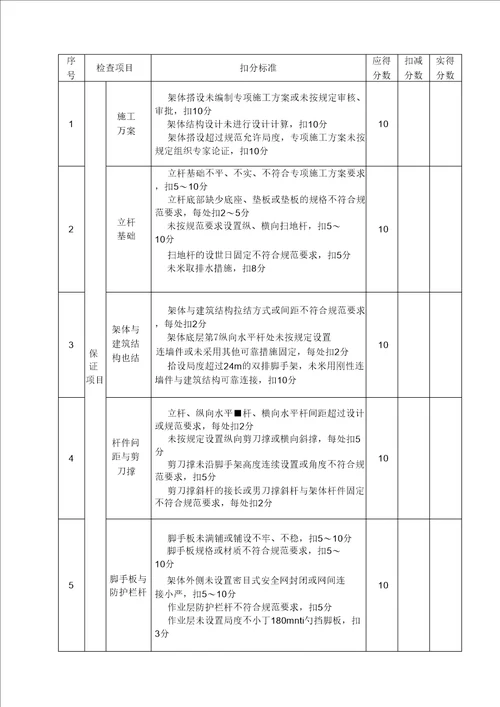 安全检查评分汇总表及分项评分表