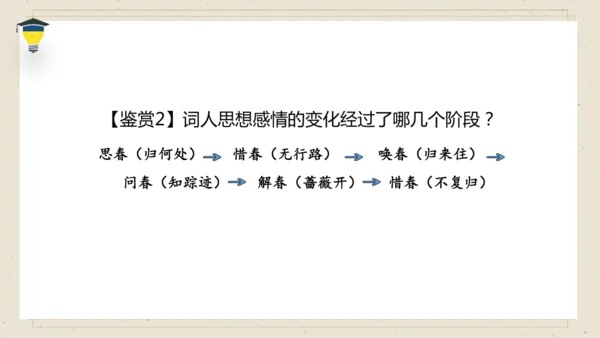 古诗词诵读 10 清平乐 课件