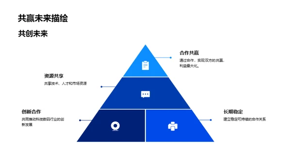 科技数码项目投资分析