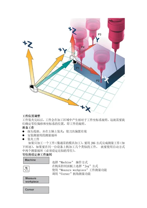 模具制造机床的操作