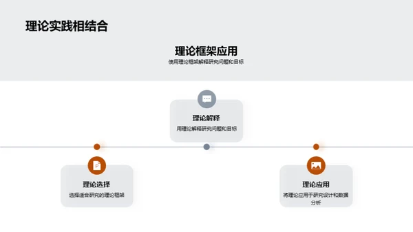 教育研究实践解析