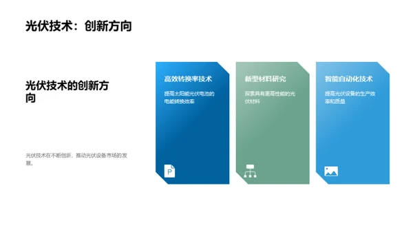 光伏产业创新风潮
