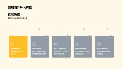 管理学探索：挑战与机遇