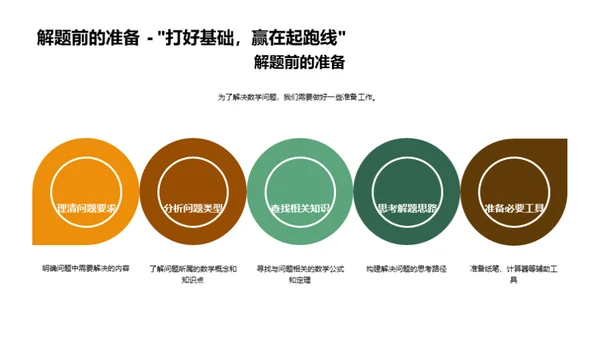 数学思维与问题解决