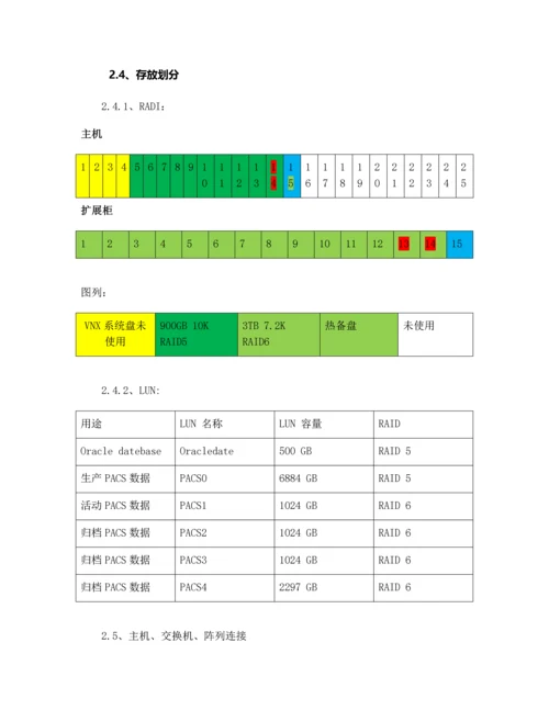 EMCVNX数据存储实施专项方案.docx