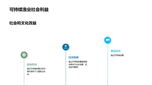 渔业可持续发展与海洋保护