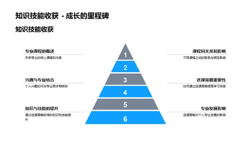 精进农学选课策略