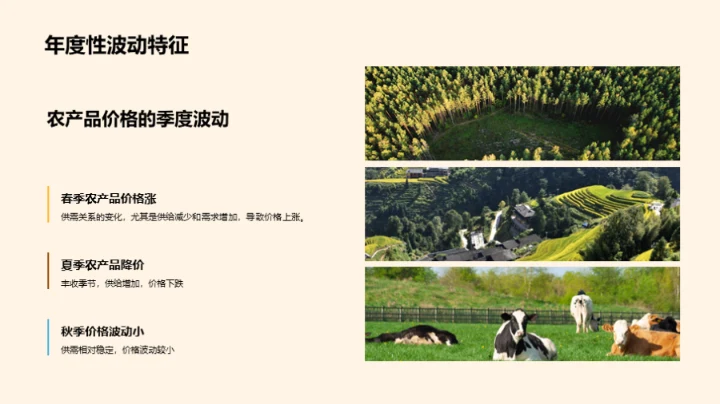 农产品价格波动解析