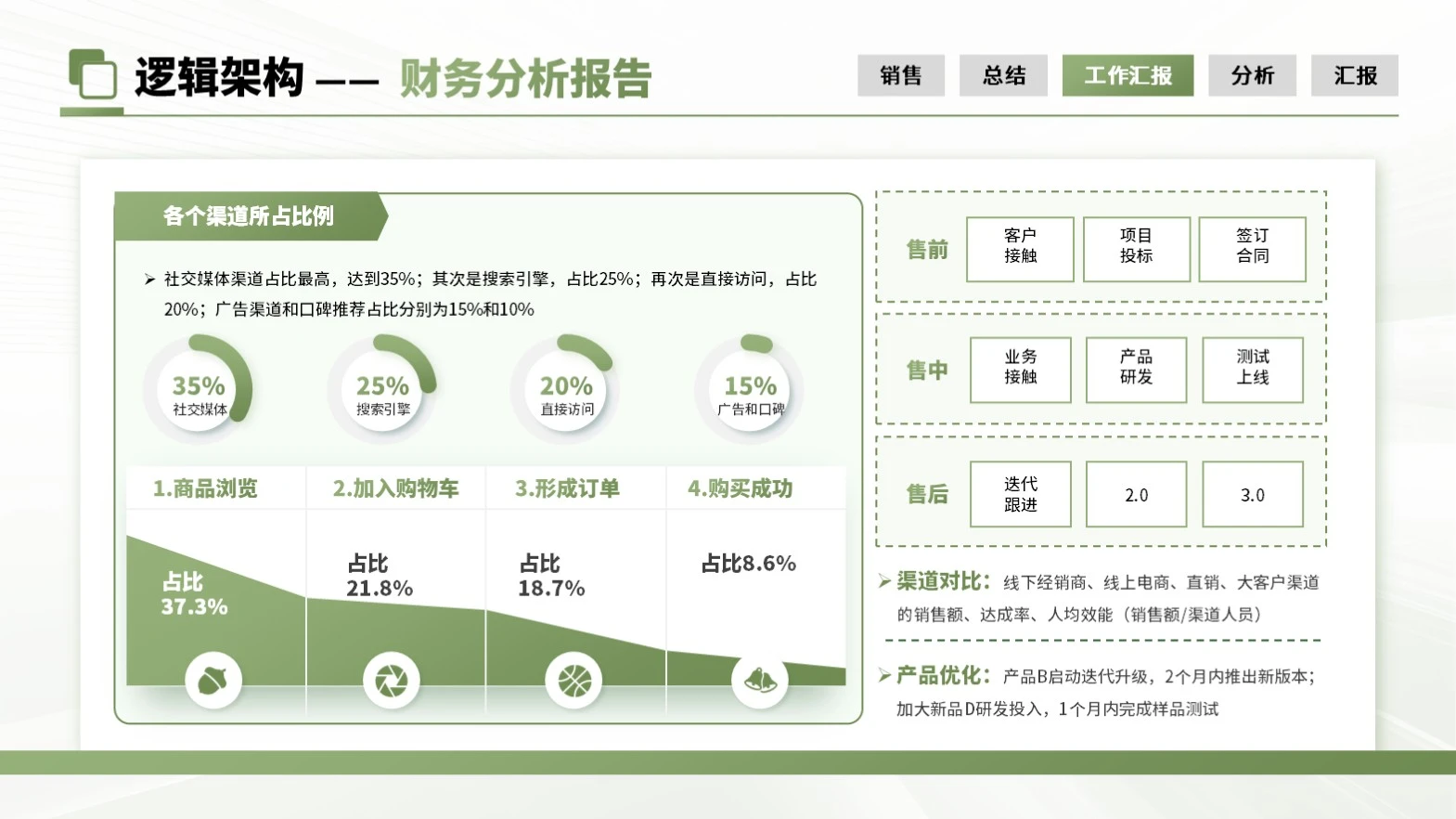 绿色商务财务分析报告PPT单页