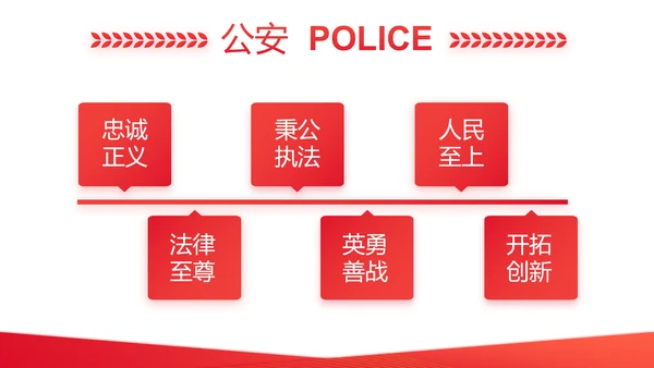 红色政协常委会工作汇报动态PPT