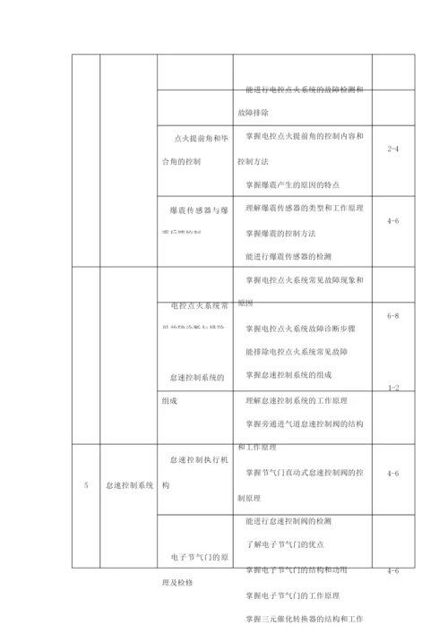 《汽车发动机电控系统检测与维修》教学大纲105427.docx