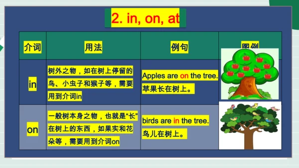 Unit 3 My School 单元复习课件【课堂无忧】人教2024版七上英语