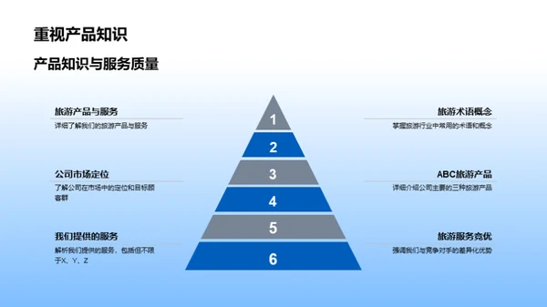 旅游业务深度剖析