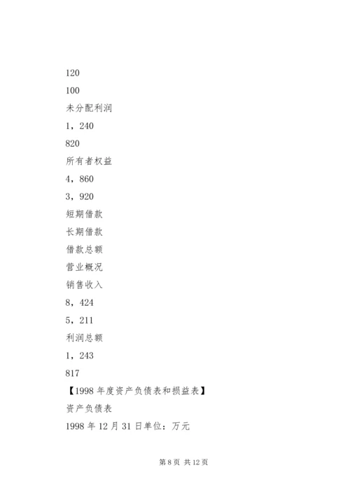 企业资信调查内容5篇.docx