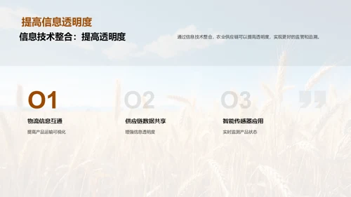 农业供应链的创新与优化