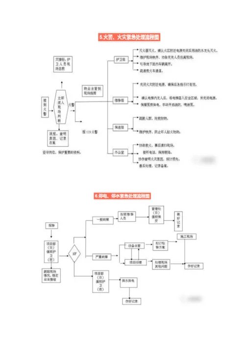 事故处理流程图.docx