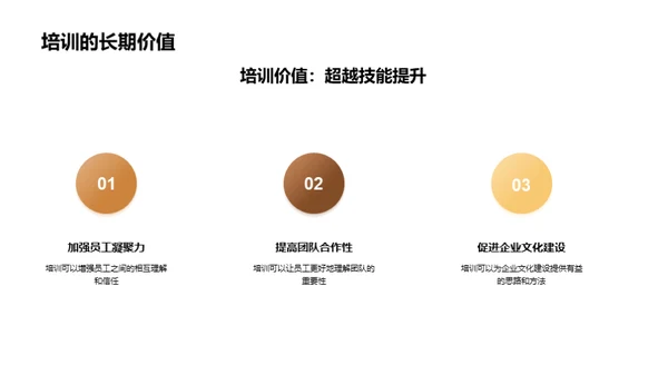 培训的力量