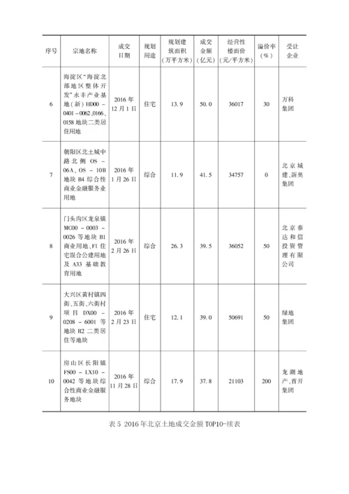 北京土地市场回顾及展望.docx