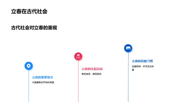 立春：科学与生活