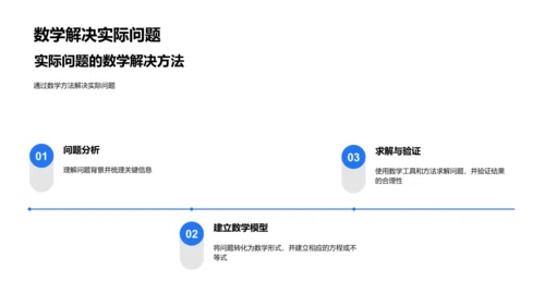 数学在生活中的应用PPT模板