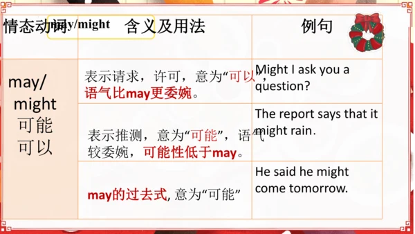 Unit 9 Section A 3a-3c 课件（人教八上Unit9 Can you come t