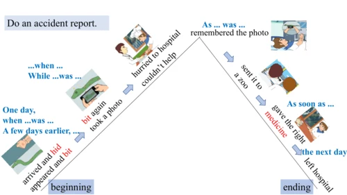 Unit 2 Reading and vocabulary-教学课件
