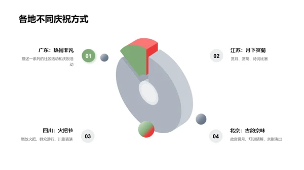 新媒体中秋内容策略