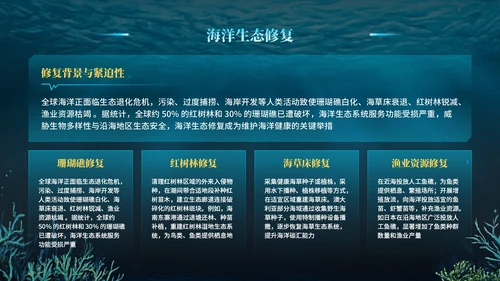 蓝色科技风世界海洋日PPT模版