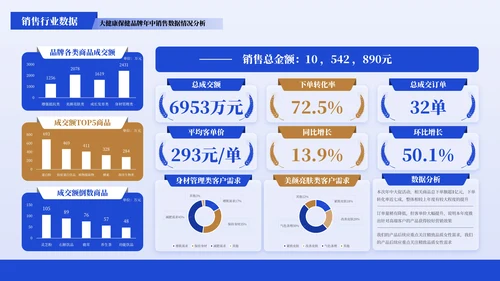 蓝色商务风数据图表PPT版式合集