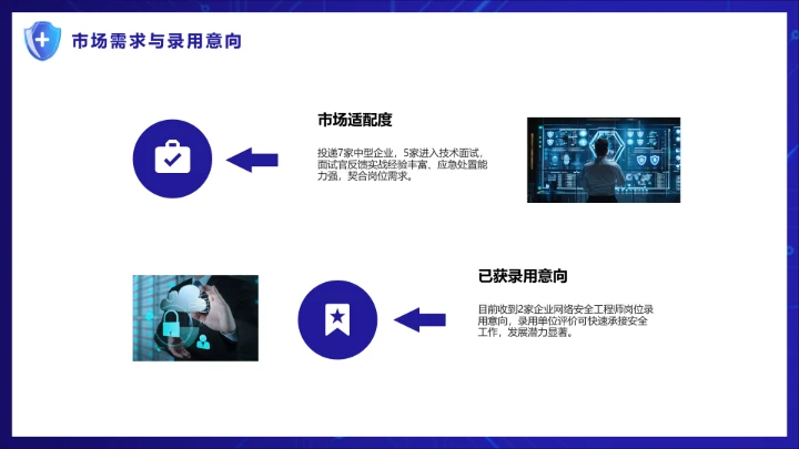 蓝色科技风计算机科学与技术专业大学生求职个人能力综合展示职业生涯规划PPT模版