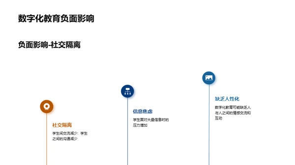 探索数字化教育