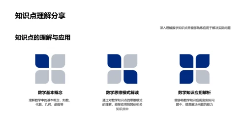 初一数学知识整理PPT模板