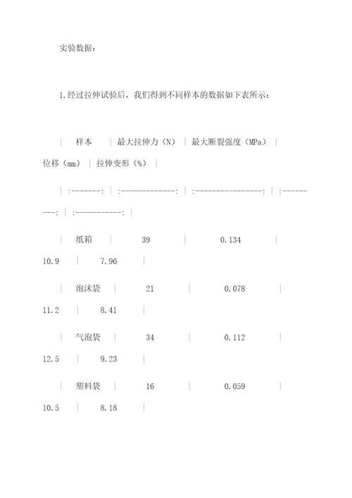 包装拉伸力测试实验报告