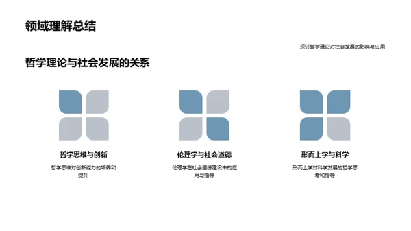 哲学研究之旅