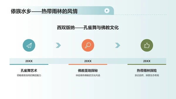 绿色商务旅游路线PPT模板