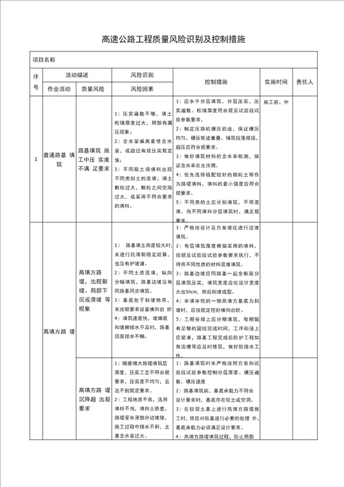 高速公路工程质量风险识别及控制措施方案