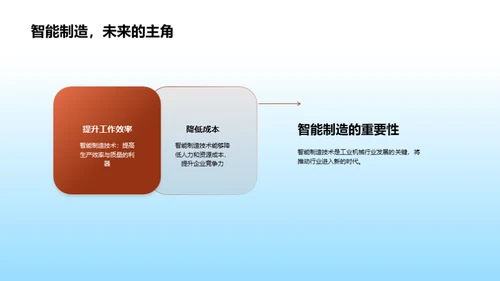 智能化工业新纪元