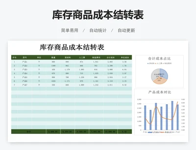 库存商品成本结转表