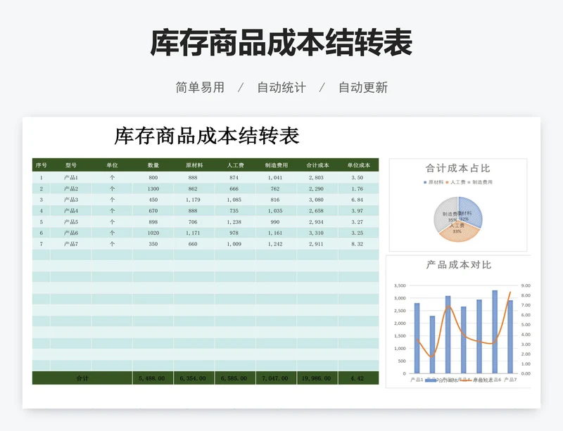 库存商品成本结转表