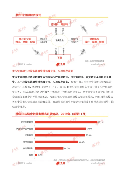 供应链金融与区块链行业分析.docx