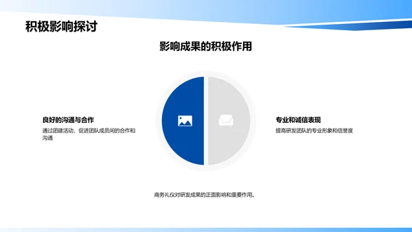 研发团队商务礼仪培训