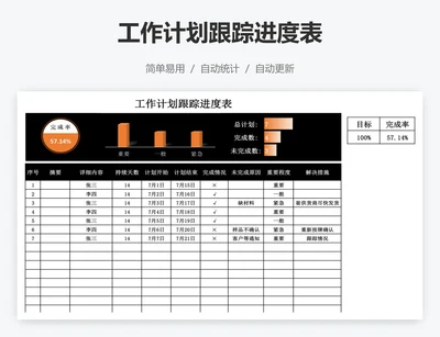 工作计划跟踪进度表