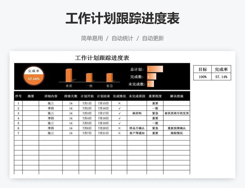 工作计划跟踪进度表