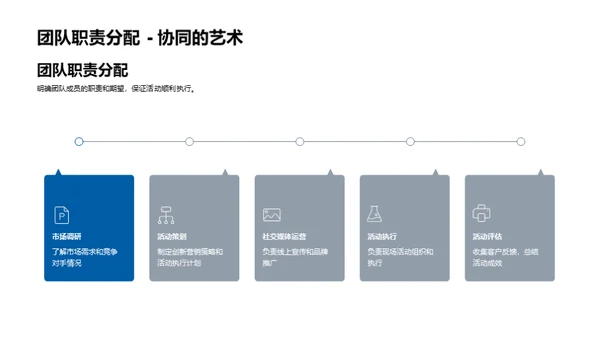 活动策划全解析