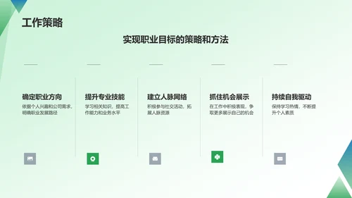 绿色商务转正汇报PPT模板