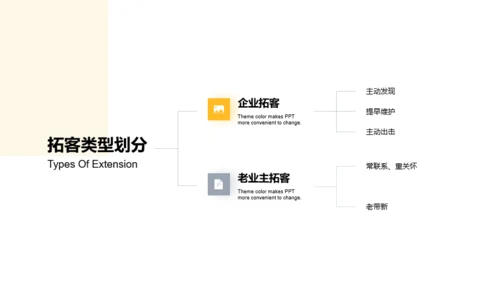 金色商务房地产拓客引流方案PPT案例